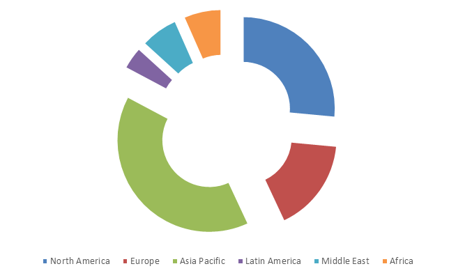 Global Digital Twin Market Size, Share, Trends, Industry Statistics Report